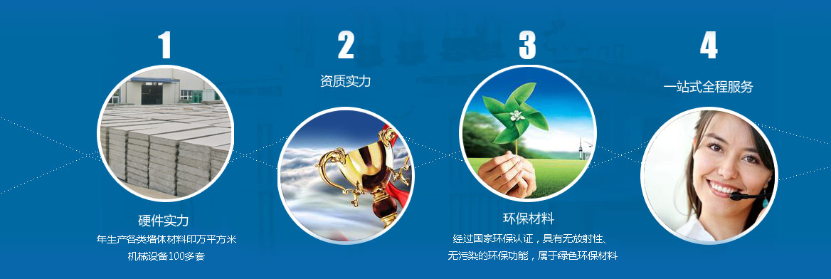 硬件實力、資質實力、環保材料、一站式全程服務